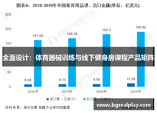 全面设计：体育器械训练与线下健身房课程产品矩阵