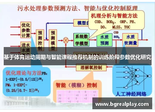 基于体育运动周期与智能课程推荐机制的训练阶段参数优化研究