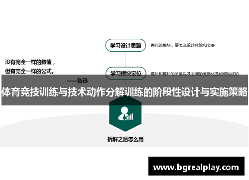 体育竞技训练与技术动作分解训练的阶段性设计与实施策略