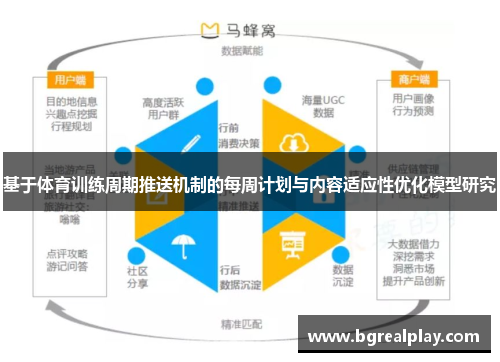 基于体育训练周期推送机制的每周计划与内容适应性优化模型研究